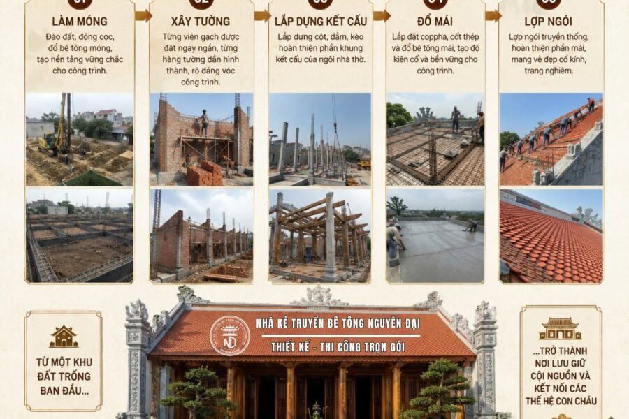 Hành Trình Xây Dựng Nhà Thờ Họ Truyền Thống – Từ Nền Móng Đến Mái Ngói Hoàn Thiện - nhà kẻ truyền bê tông giả gỗ